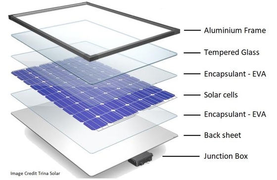 300W Solar Panel Decorações Grade 6000 série Black Aluminum Solar Frame por Shengxin